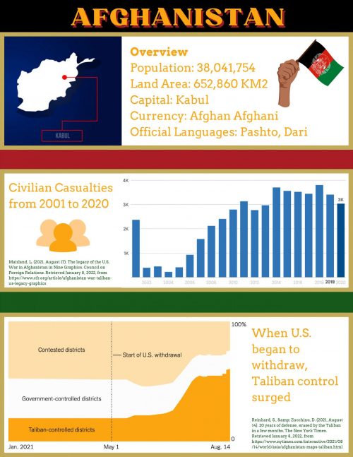 Featured Image for Information on Afghanistan
